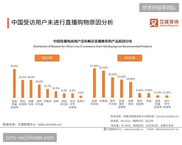 由制播端与消费端逐步整合为统一体系 激活用户参与热情